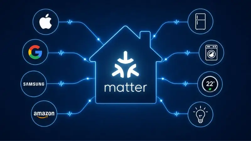 Clean minimalist graphic featuring a central glowing “Matter” logo inside a house silhouette. Surrounding stylized icons represent global tech brands (Apple, Google, Samsung, Amazon) and appliances (fridge, washing machine, thermostat). All icons connect to the central logo with glowing pulse-like lines, symbolizing a unified and perfectly connected ecosystem. Professional flat-design and modern style.